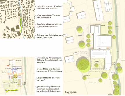 Lageplan / Erläuterungen